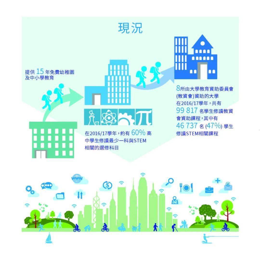 2035年香港全年免费资料公开，构建智慧城市新蓝图