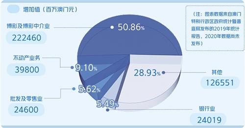 2035年澳门新貌，6月1日，见证城市焕发新生