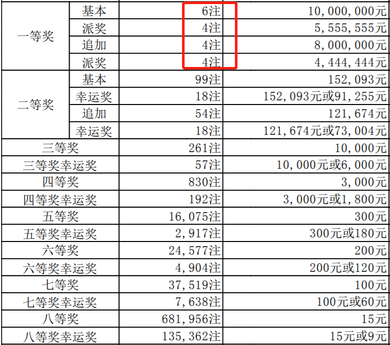 云南15选6今日开奖结果揭秘，小概率中的大幸运