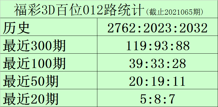 福彩3D试机号，揭秘今日开奖前的神秘数字
