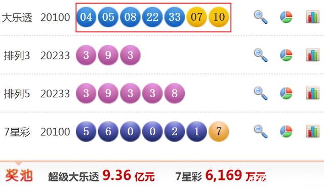 大乐透19058期开奖结果揭晓，彩民期待与惊喜的碰撞