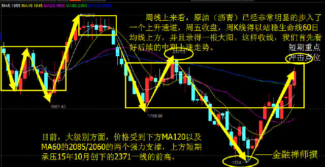 揭秘排列五带坐标连线走势图专业版——深度解析与实战指南