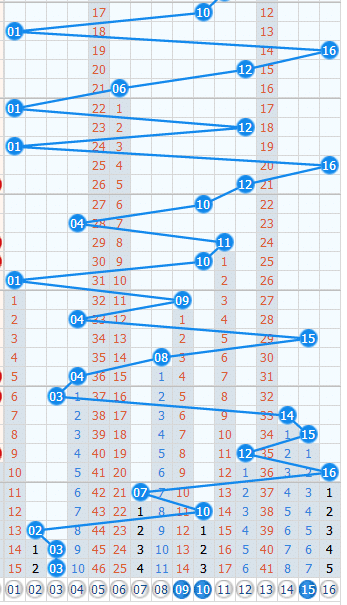 探索双色球15选５走势图，数字背后的奥秘与策略