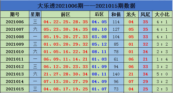 揭秘大乐透近10期走势，新浪网数据背后的秘密