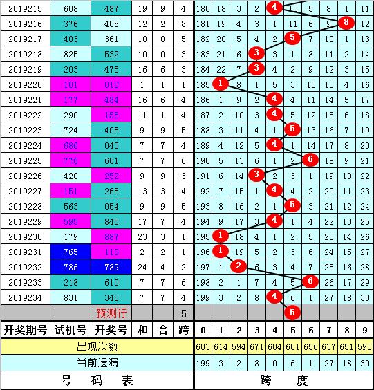 探索3D百位、十位的个位数跨度走势图，中彩网上的数字奥秘