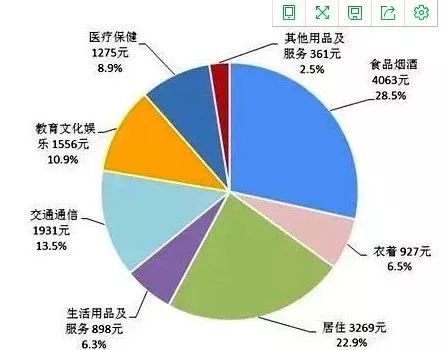 探索未来，洞悉趋势，综合分布图3D福彩走势图的奥秘