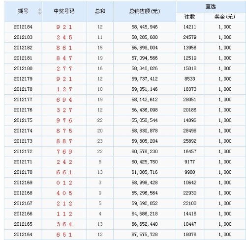 3D开机号最近三十期列表，深度解析与趋势分析