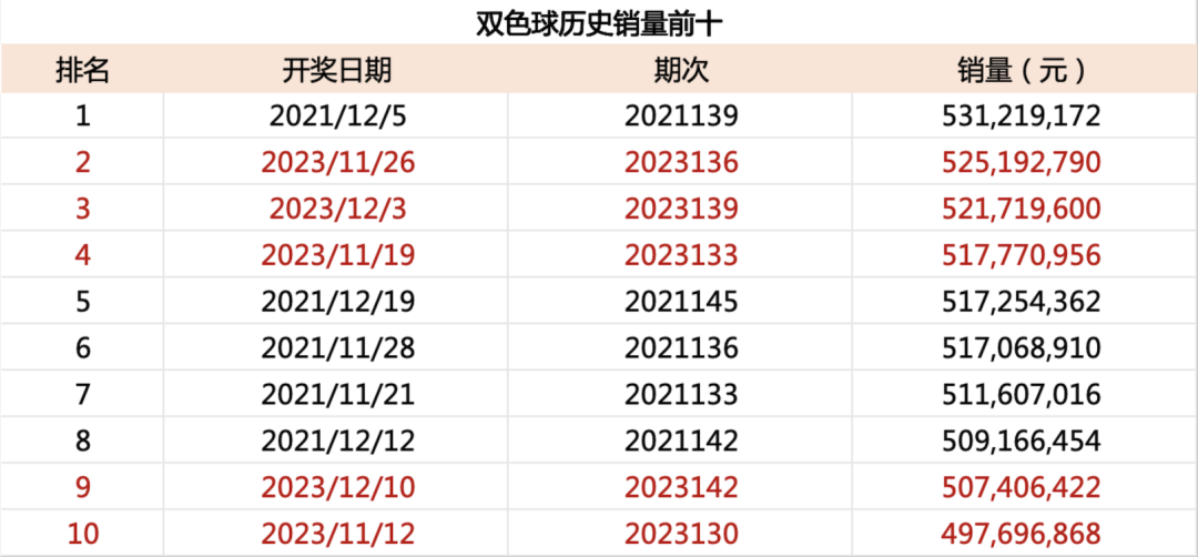 12月5日双色球开奖结果揭晓，梦想与幸运的碰撞
