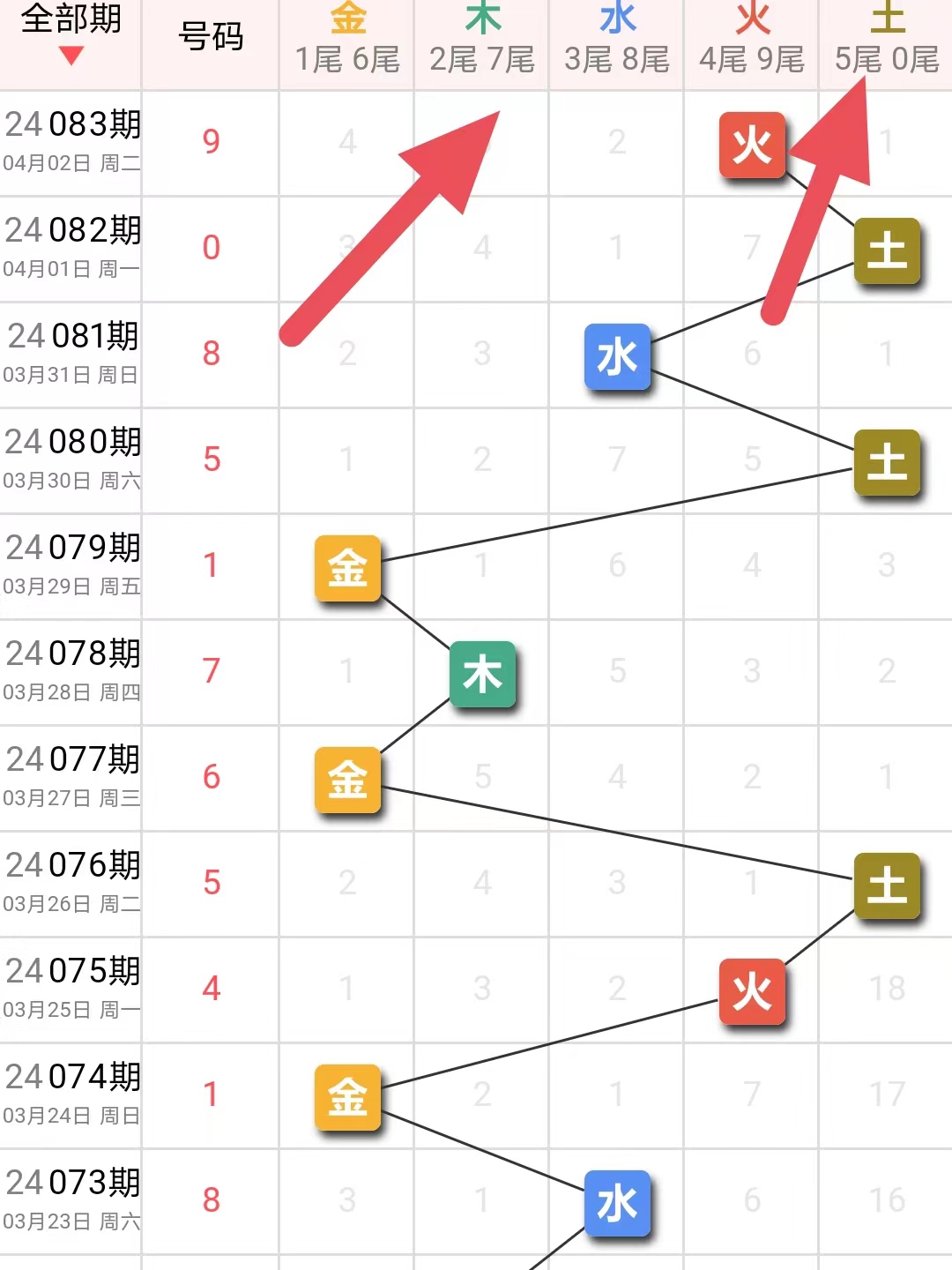 3D今天彩经网，探索数字与幸运的交汇点