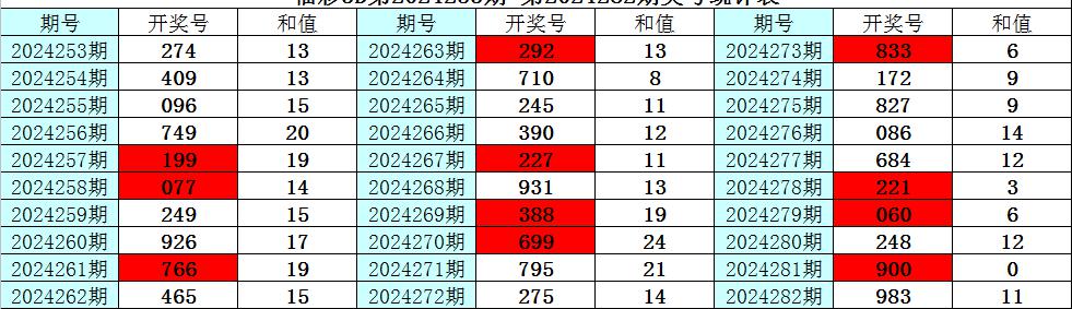 福彩3D201，揭秘综合走势图背后的奥秘