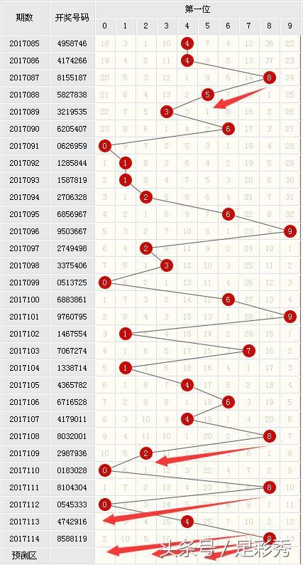 七星彩最新开奖结果号码，揭秘数字背后的幸运与期待