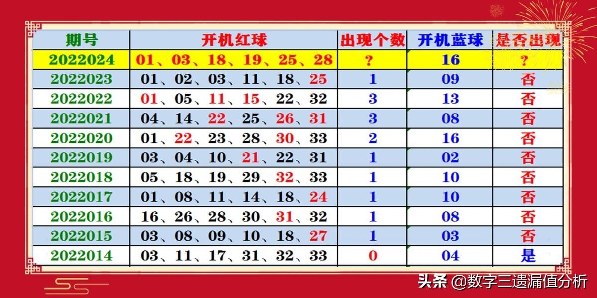 探索双色球开机号大全，揭秘彩票背后的数字奥秘