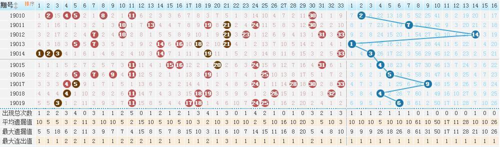福利彩票双色球20149期，梦想与机遇的碰撞