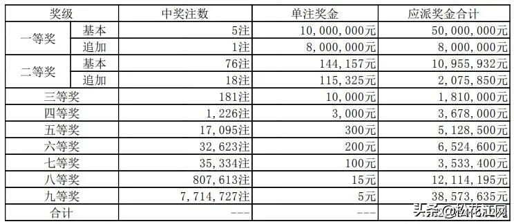 排列五近10期开奖结果深度分析，36.8%中出率背后的秘密