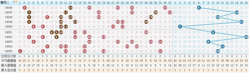 2019年3月5日，揭秘第双色球开奖号码的神秘面纱