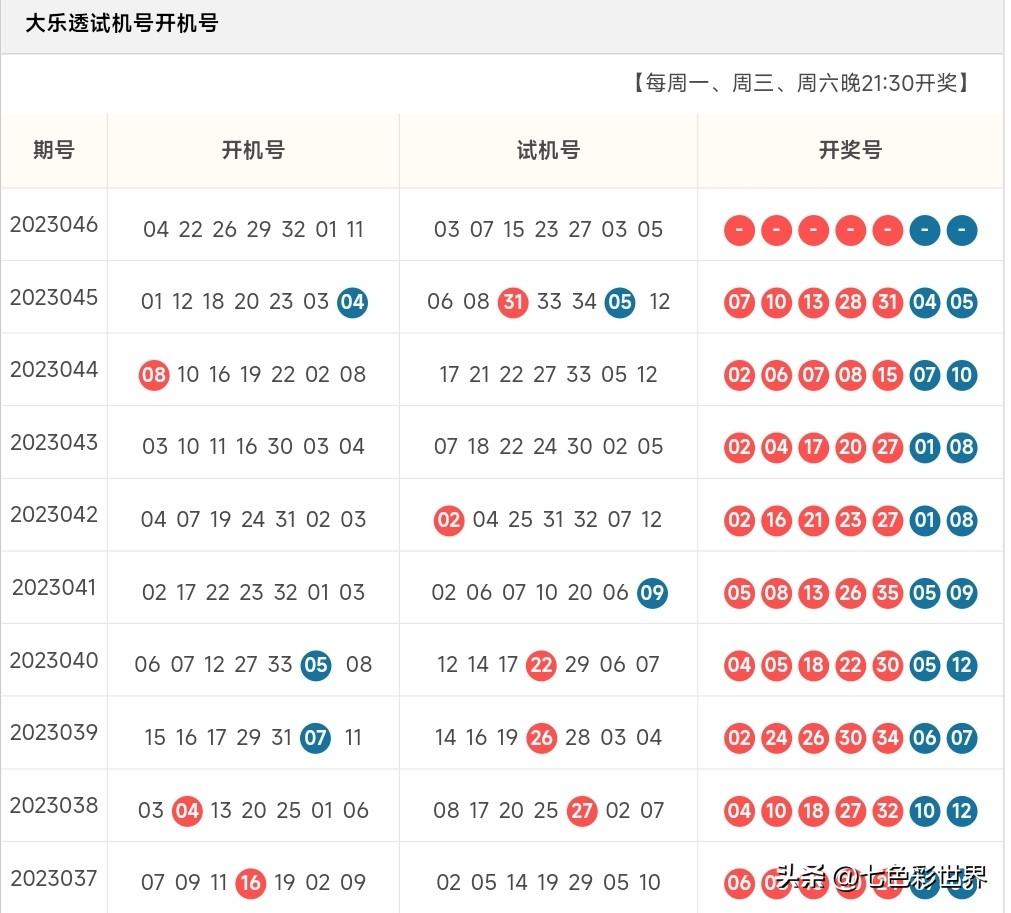 双色球23046期开奖揭晓，彩民期待与惊喜并存