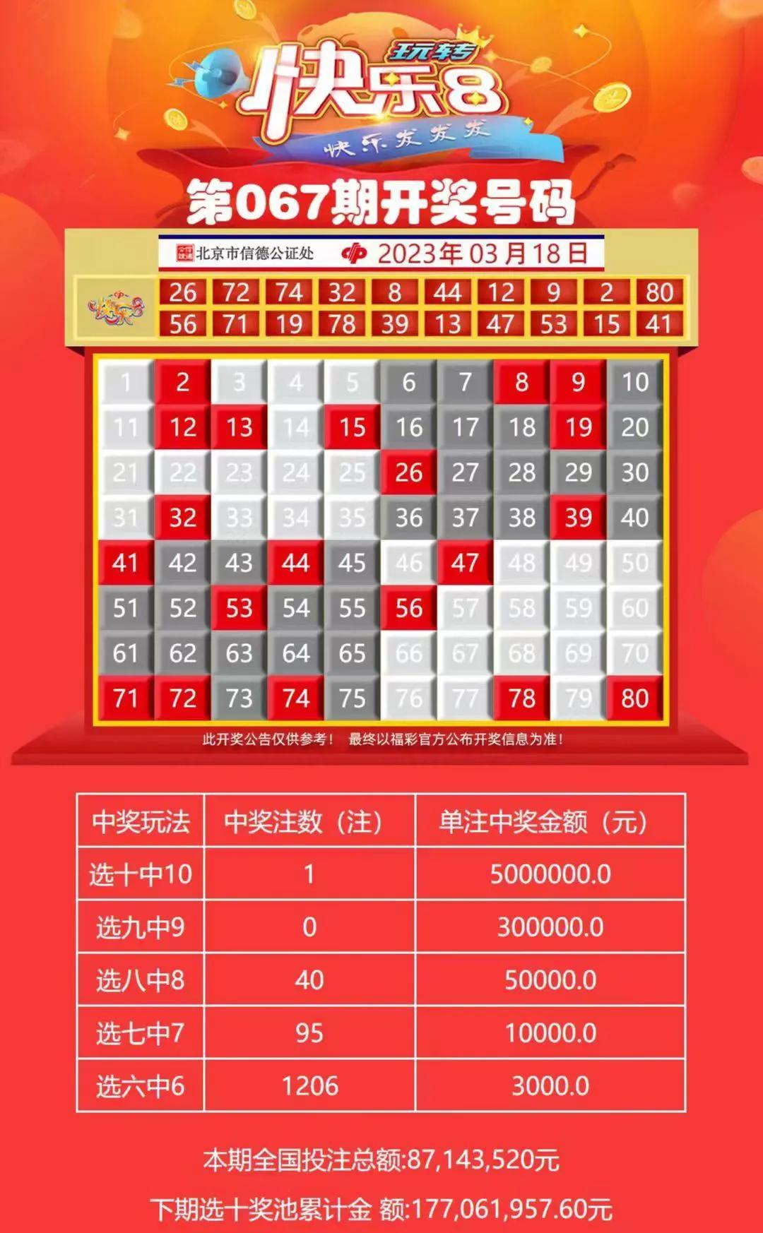 2019年彩票开奖记录与结果查询全攻略