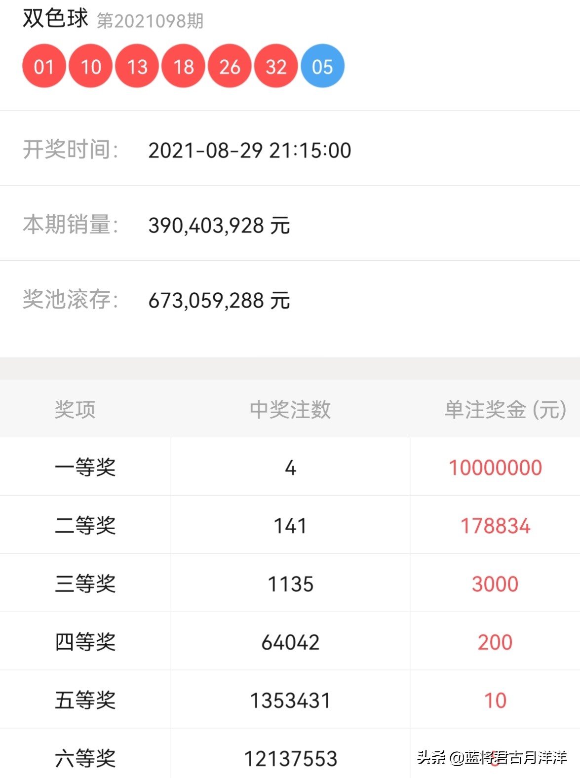 天天盈球双色球的奥秘，解读走势图APP的背后逻辑与实用技巧
