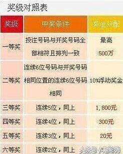 七乐彩开奖查询，今日揭晓的幸运数字