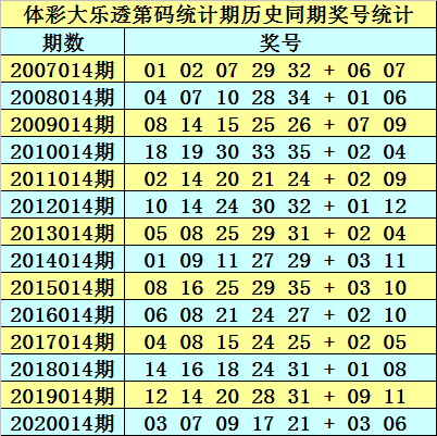 揭秘大乐透计算公式，科学选号的智慧之旅