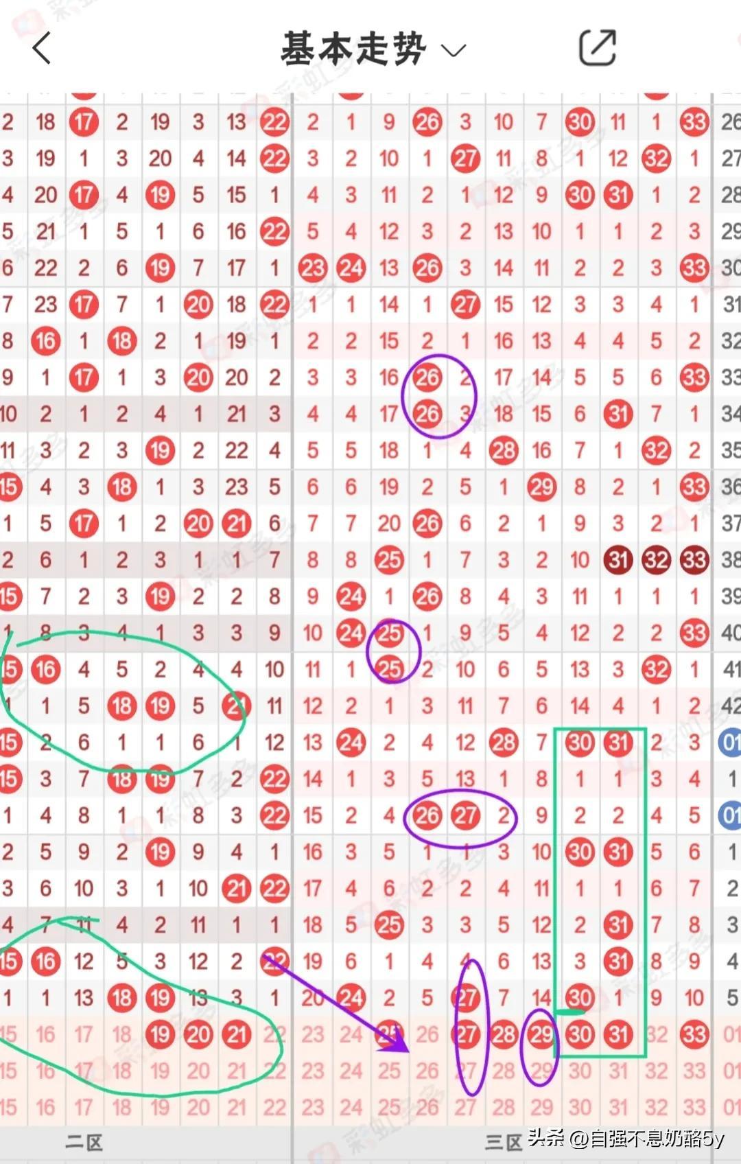 揭秘双色球预测的科学与艺术，实用方法与技巧大公开