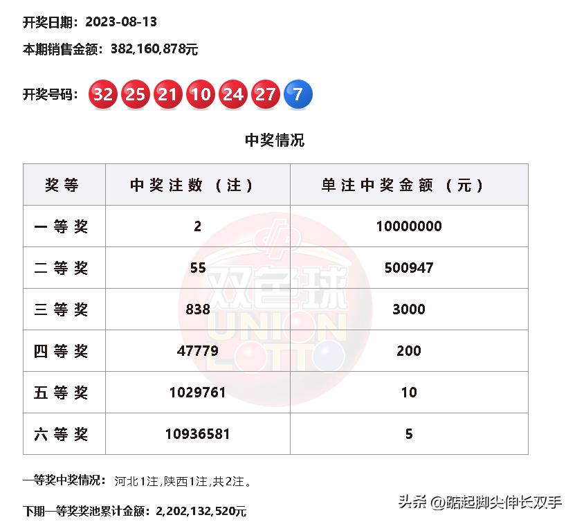 历史上的今天，双色球开奖号码的奇妙之旅