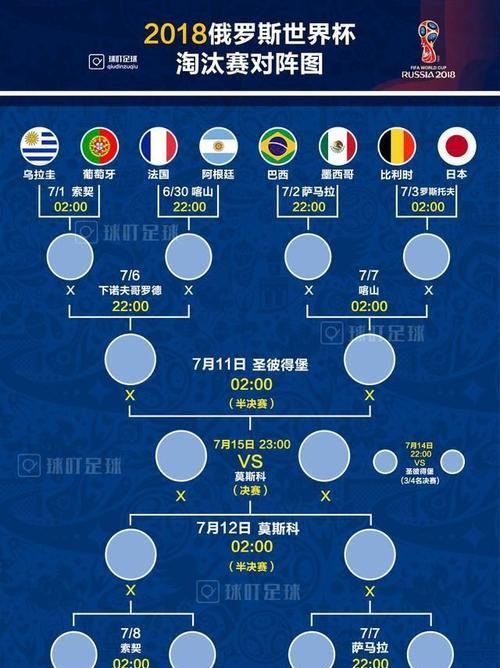 世界杯2034积分榜，激情与荣耀的角逐