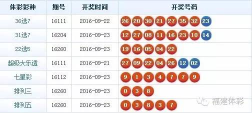 30选7，揭秘开奖号码的奇妙走势图