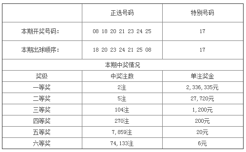 31选7，探索官方网站开奖号码的奥秘