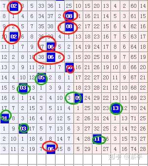 揭秘双色球算法公式技巧，科学选号，提升中奖率