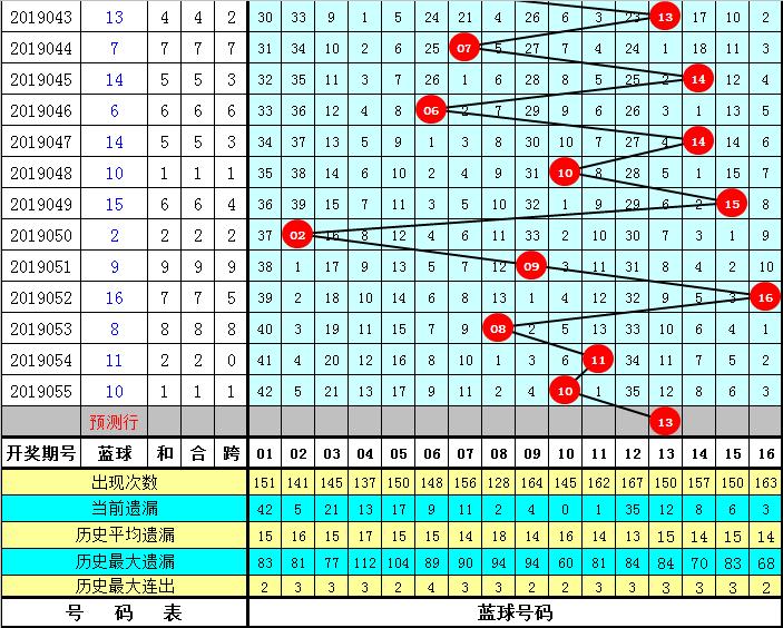 15选9，揭秘杀号技巧与精准预测的奥秘