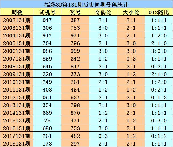 福彩3D豹子开奖历史记录，揭秘与解析