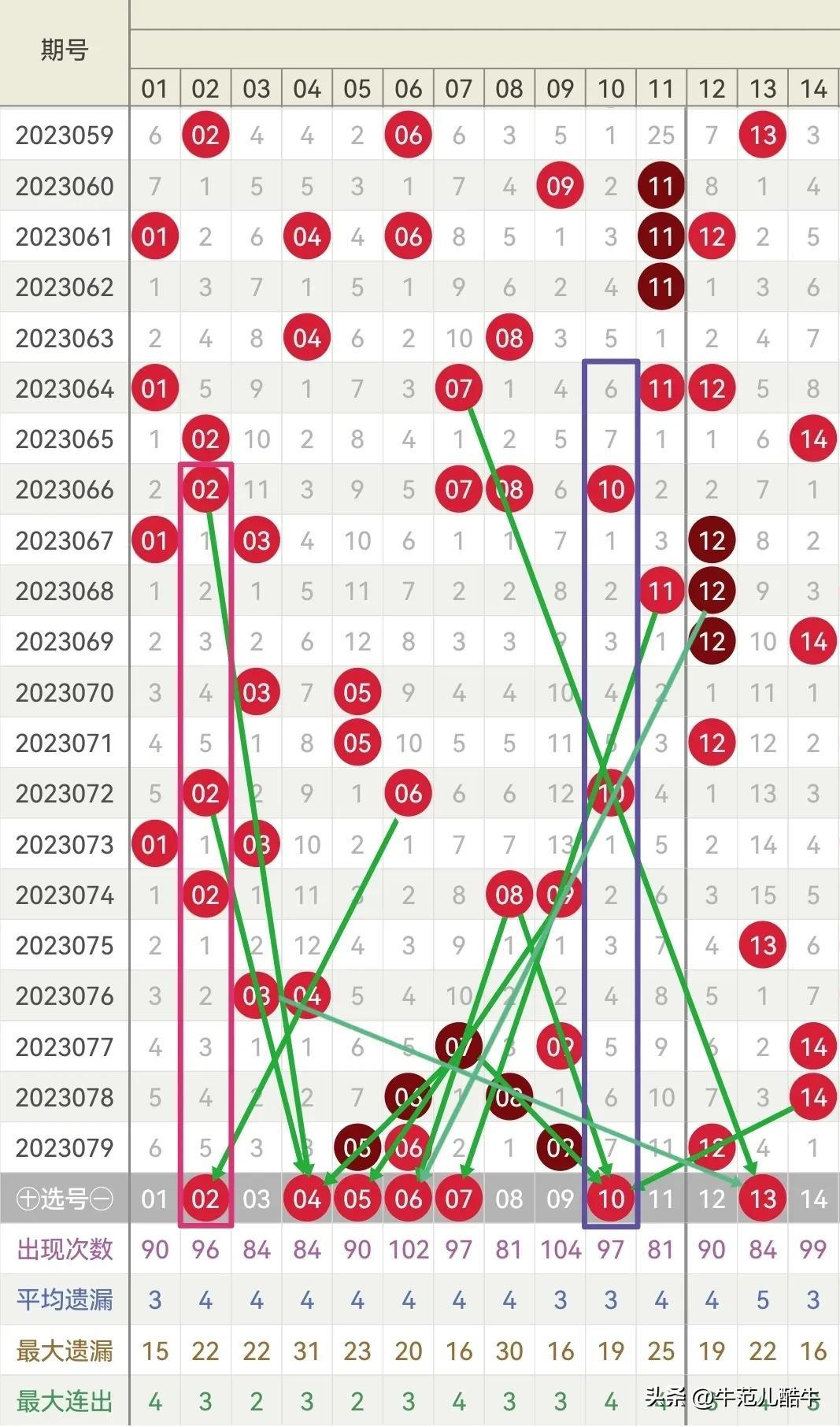 2019年4月双色球开奖回顾，幸运数字的璀璨时刻
