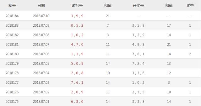 福彩3D试机号与历史开奖号的奥秘探索