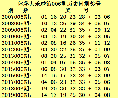 排3开奖号码，数字背后的奥秘与乐趣