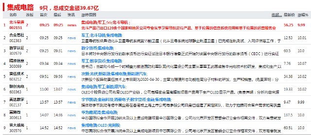 青栀 第75页