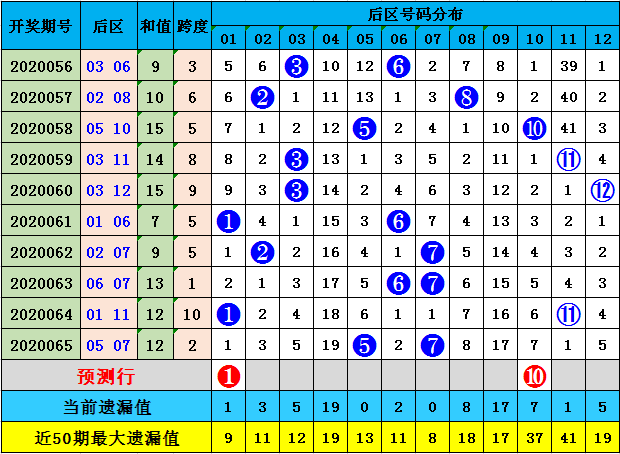 探索大乐透最近30期基本走势图，揭秘数字背后的秘密