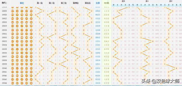探索大乐透走势，解码带坐标图下的数字奥秘