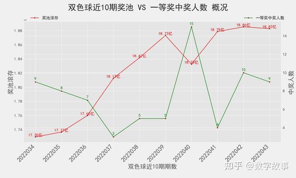 福彩双色球开奖结果走势图102期，理性分析，智慧投注