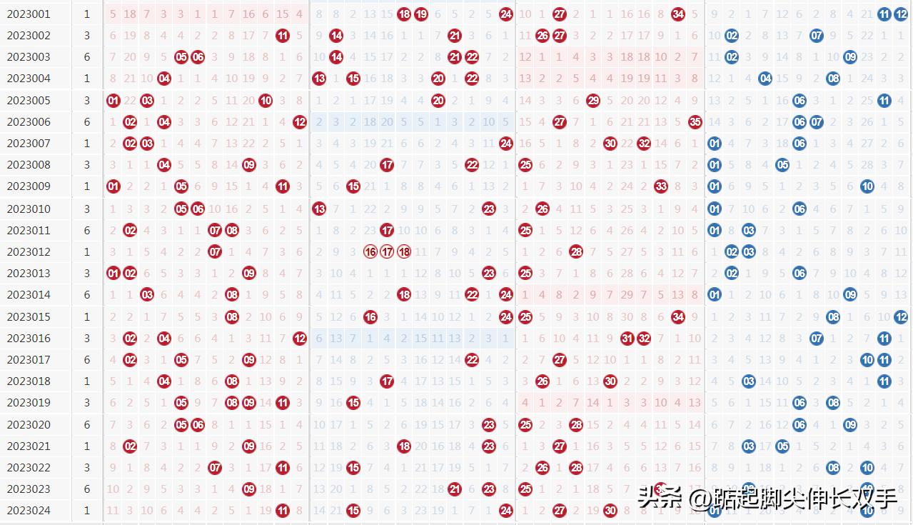 今日大乐透开奖结果揭秘，规则与玩法全解析