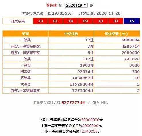 探索双色球预测，揭秘最值得信赖的推荐频道