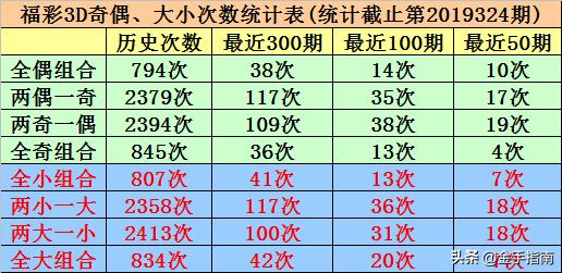 今日福彩3D试机号后的专家深度解析与预测
