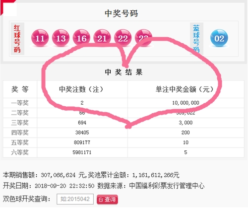 双色球中奖秘籍——揭密几个号码的神奇力量