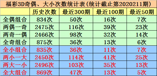 福彩新浪3D走势图，透视数字背后的奥秘