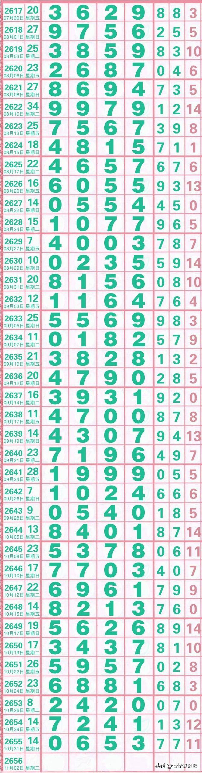 今日体彩七星彩超级开奖，揭秘幸运数字的魔力