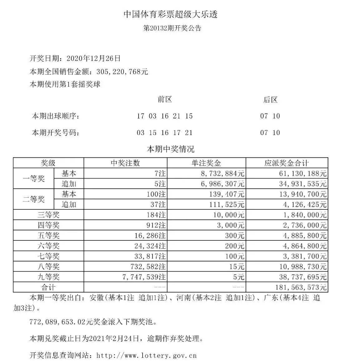 探索体彩7星彩票的魅力，揭秘其独特规则与玩法