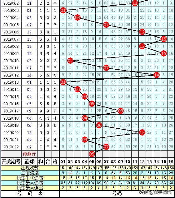 揭秘双色球红球的精准杀号法，科学预测，准确率102%的奥秘