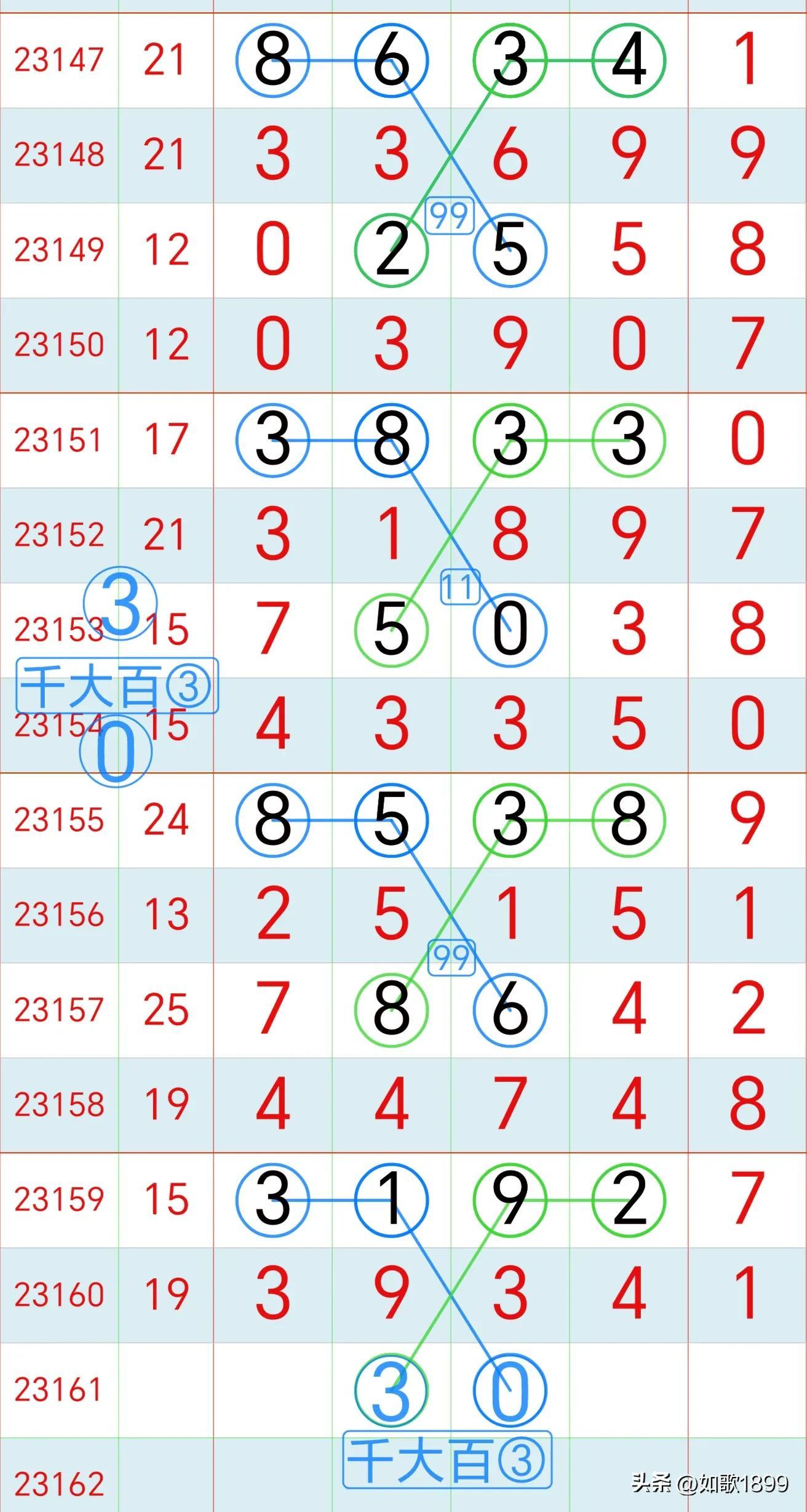 排列五开奖结果走势图表，揭秘数字背后的秘密