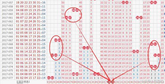 双色球名家精选号码汇总，25码的智慧之选