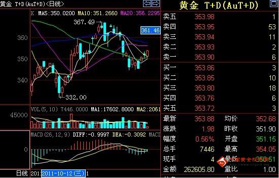 探索上海快八开奖走势图，数字背后的奥秘与趋势分析